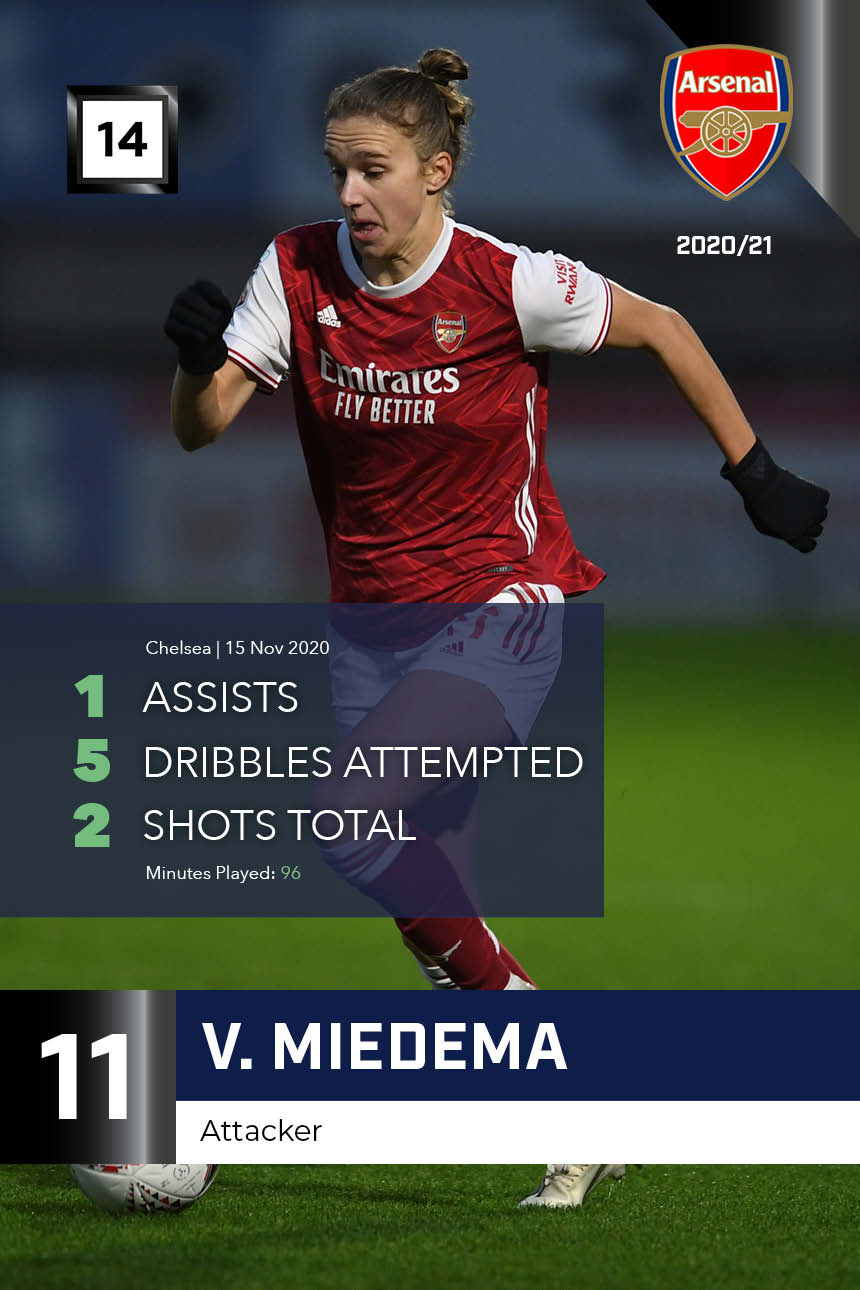 V. Miedema